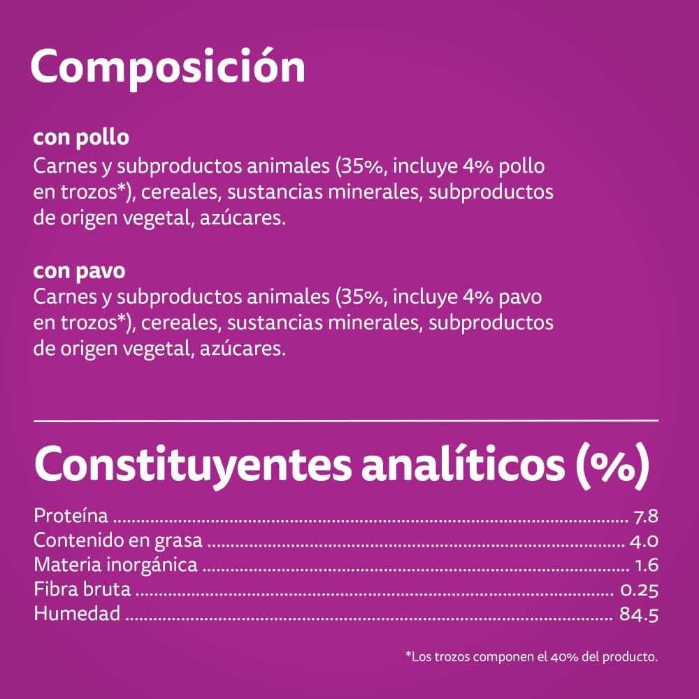 Whiskas Core Seleccion Aves Gelatina | Albet Distribució Veterinària